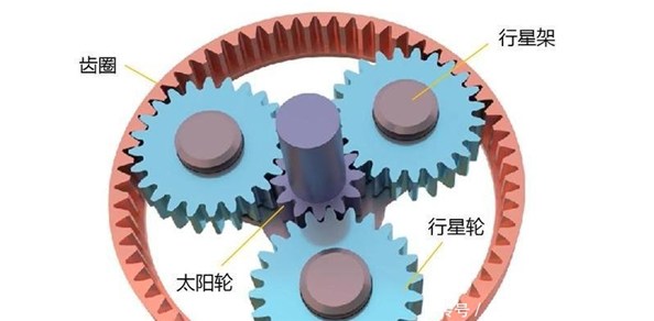 Introduction to planetary gear train structure